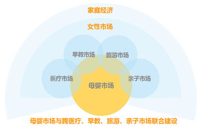 2017年中国母婴产品市场调查发展分析