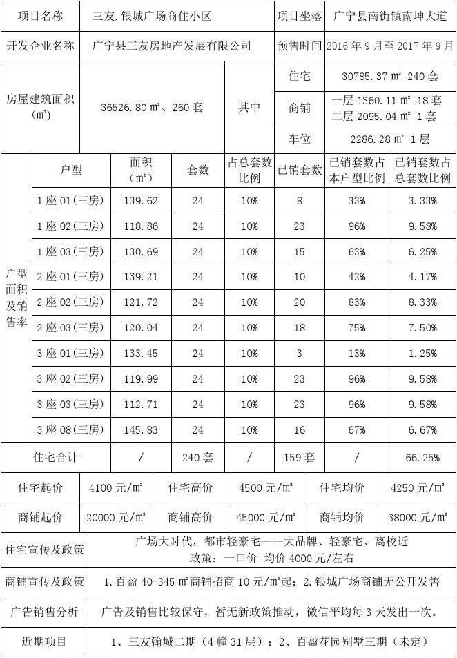 2025年房地产市场调查 洞察趋势与购房者需求